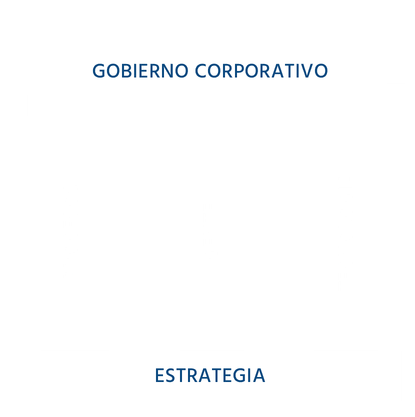 Gobierno corporativo sostenido por procesos, gente y tecnología sobre una base de estrategia