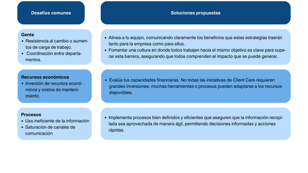 Client Care retos y soluciones