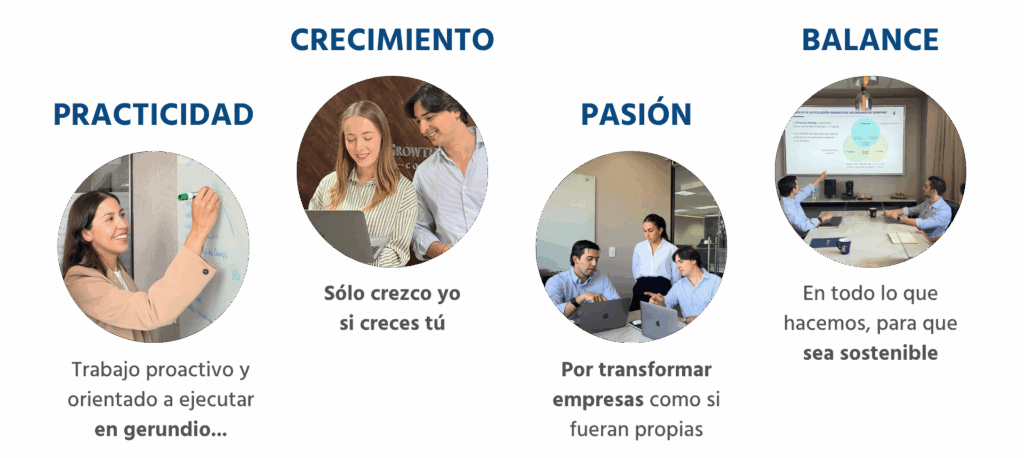 Filosofía GPC